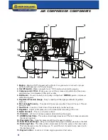 Preview for 6 page of New Holland Gasoline Portable Air Compressor Operation Manual