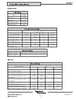 Preview for 89 page of New Leader L5034 G4 Assembly/Operators/Parts Manual