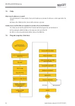 Preview for 26 page of New lift FST-2XT MRL Short Instructions