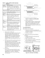 Preview for 26 page of New Yorker AP-490U Installation, Operation And Service Instructions