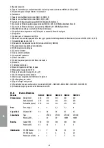 Preview for 66 page of Newa MORE NMO 20W Instructions And Warranty