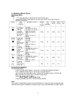 Preview for 11 page of NewAir ADW-2600W Instruction Manual