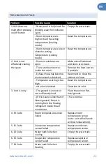 Preview for 23 page of NewAir NAC12KWH03 Owner'S Manual