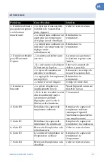 Preview for 61 page of NewAir NAC12KWH03 Owner'S Manual