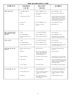 Preview for 7 page of Newco DB2A Installation & Operating Manual