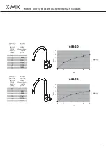 Preview for 7 page of newform X-MIX 68620 Instructions Manual