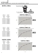 Preview for 14 page of newform X-SENSE 62570E Instructions Manual