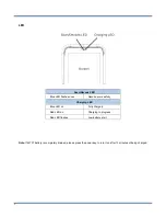 Preview for 15 page of Newland MT37 Baiji User Manual