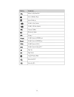 Preview for 14 page of NewLine BNL16X5 User Manual