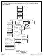 Preview for 9 page of NewMar AC UPS Series Installation & Operation Manual