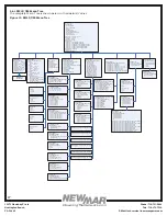 Preview for 17 page of NewMar AC UPS Series Installation & Operation Manual