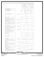 Preview for 22 page of NewMar AC UPS Series Installation & Operation Manual