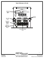 Preview for 2 page of NewMar MDP-25.0 Installation/Operating