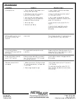 Preview for 8 page of NewMar PM-12-40A PM Series Installation And Operation Manual