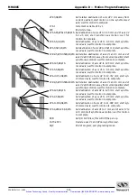 Preview for 395 page of Newport MM4005 User Manual