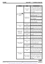 Preview for 397 page of Newport MM4005 User Manual