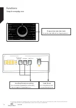 Preview for 18 page of Newworld NWDHTE714B Instruction Manual