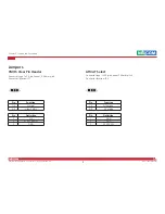 Preview for 21 page of Nexcom DNA 1150 User Manual