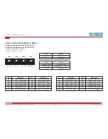 Preview for 23 page of Nexcom DNA 1150 User Manual