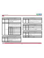 Preview for 66 page of Nexcom DNA 1150 User Manual