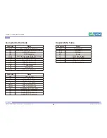 Preview for 24 page of Nexcom NDiS B537 Series User Manual