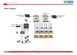 Preview for 30 page of Nexcom NSA 7145 User Manual