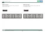 Preview for 35 page of Nexcom PEAK 889VL2 User Manual