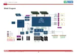 Preview for 27 page of Nexcom TCA 5170 User Manual