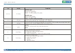 Preview for 31 page of Nexcom VMC 3000 User Manual