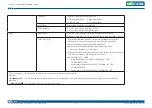 Preview for 108 page of Nexcom VMC 3000 User Manual