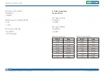 Preview for 144 page of Nexcom VMC 3000 User Manual