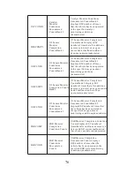 Preview for 80 page of NEXPEAK NX301 User Manual