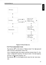 Preview for 45 page of Next LOGIX II RT NETPACK 10000VA Installation And User Manual