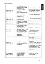 Preview for 57 page of Next LOGIX II RT NETPACK 10000VA Installation And User Manual