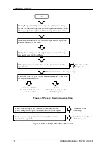 Preview for 96 page of NF DP060LM Instruction Manual