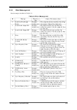 Preview for 249 page of NF DP060LM Instruction Manual