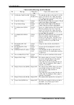 Preview for 250 page of NF DP060LM Instruction Manual