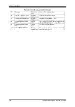 Preview for 252 page of NF DP060LM Instruction Manual