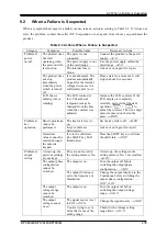 Preview for 253 page of NF DP060LM Instruction Manual