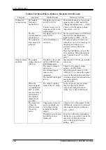 Preview for 254 page of NF DP060LM Instruction Manual