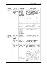 Preview for 255 page of NF DP060LM Instruction Manual