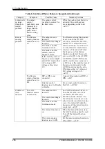 Preview for 256 page of NF DP060LM Instruction Manual