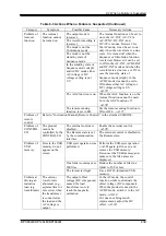 Preview for 257 page of NF DP060LM Instruction Manual