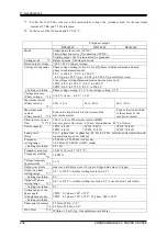 Preview for 270 page of NF DP060LM Instruction Manual