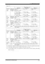 Preview for 275 page of NF DP060LM Instruction Manual