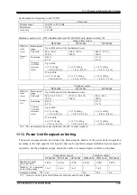 Preview for 277 page of NF DP060LM Instruction Manual