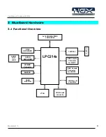 Preview for 8 page of NGX Technologies BlueBoard-LPC214X User Manual