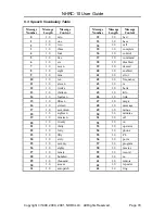 Preview for 85 page of NHRC NHRC-10 User Manual