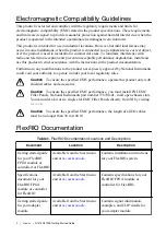 Preview for 2 page of NI 5752 Getting Started Manual