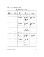 Preview for 34 page of NI EVS-1464 Series User Manual